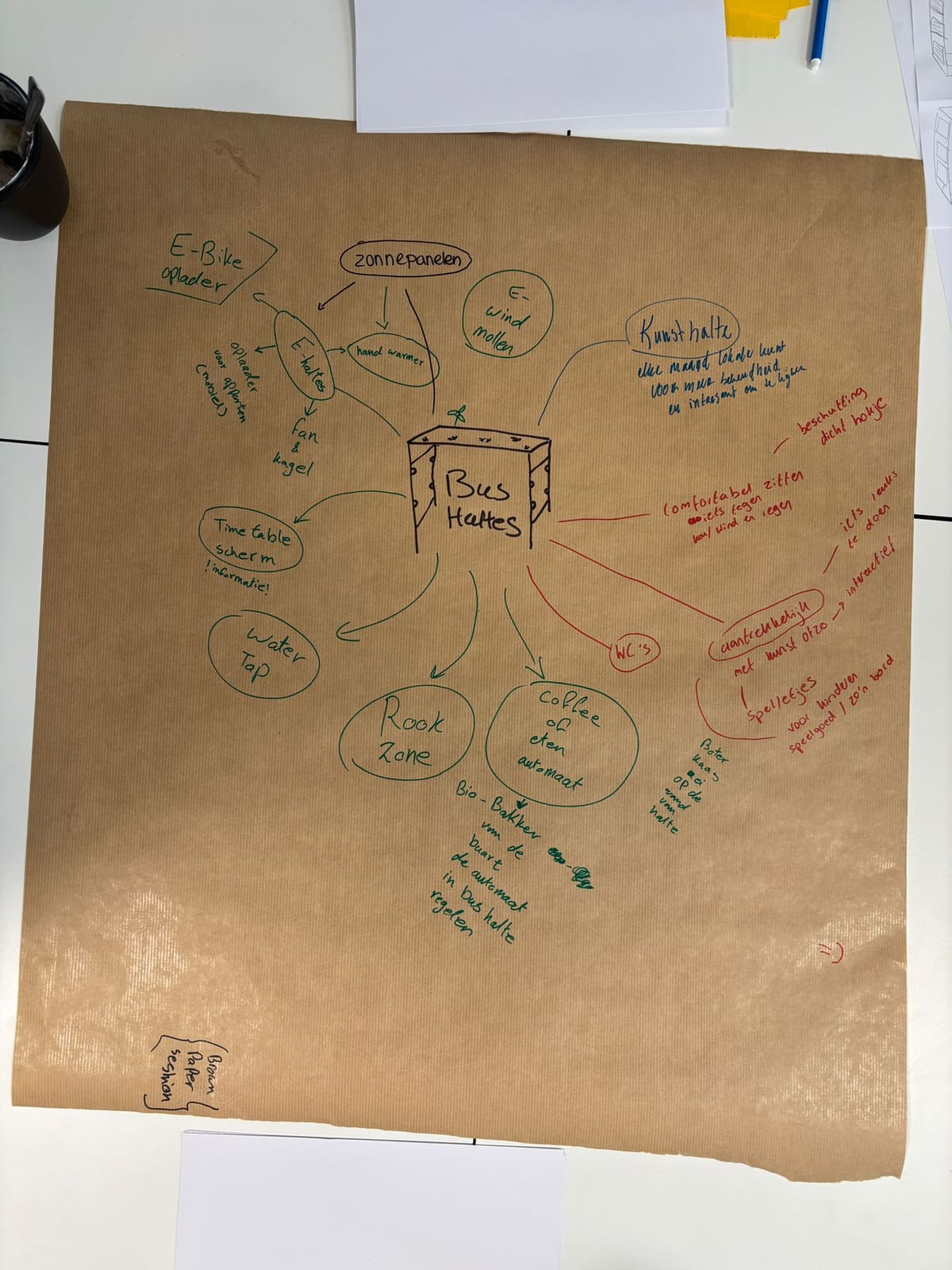 Mind map on brown paper with "bus halte" in the middle and our ideas branching out.