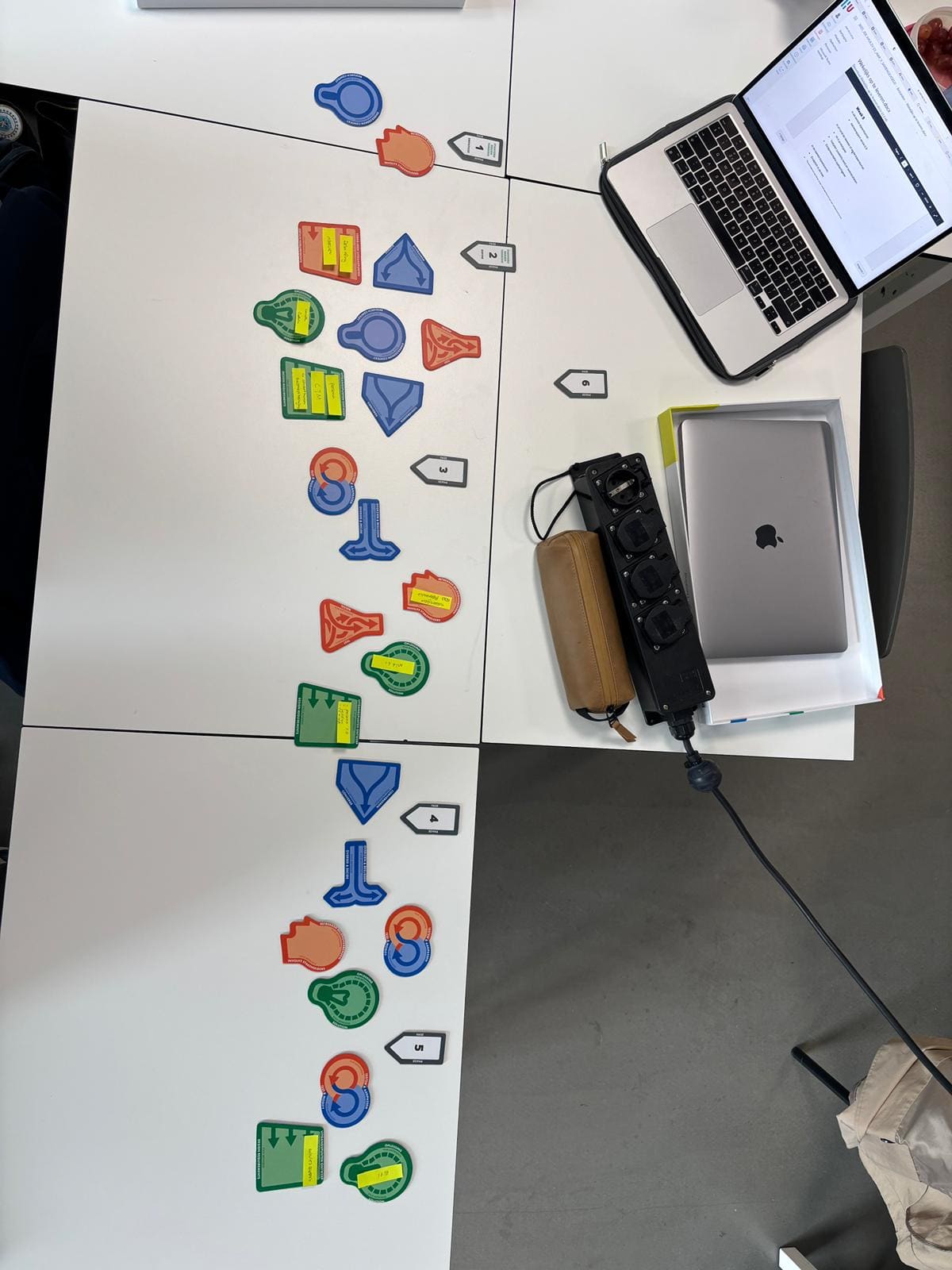 Our project planning laid out on a table: coloured cards for each step, in the order we planned to do them.